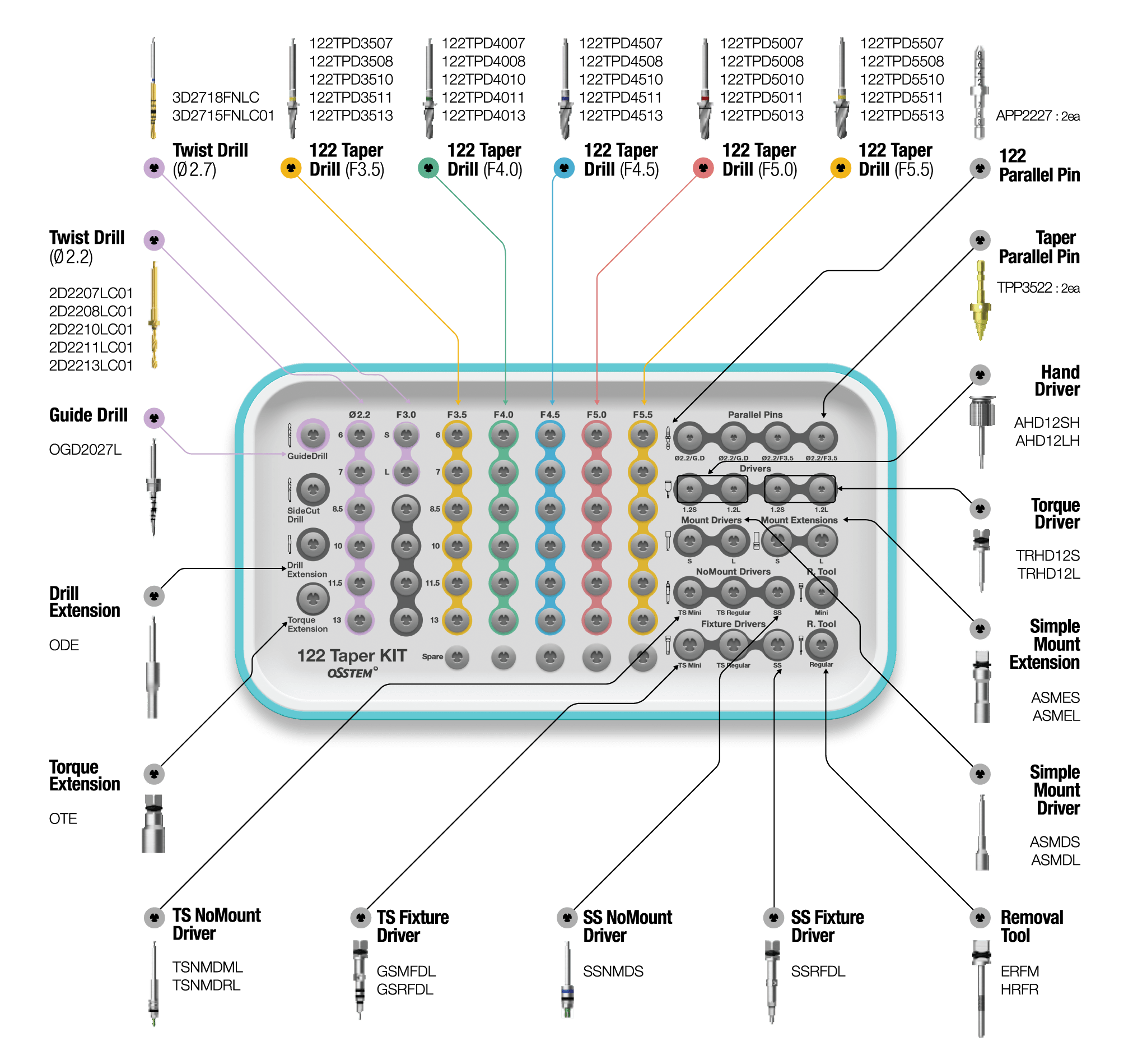 122-taper-kit-components.png