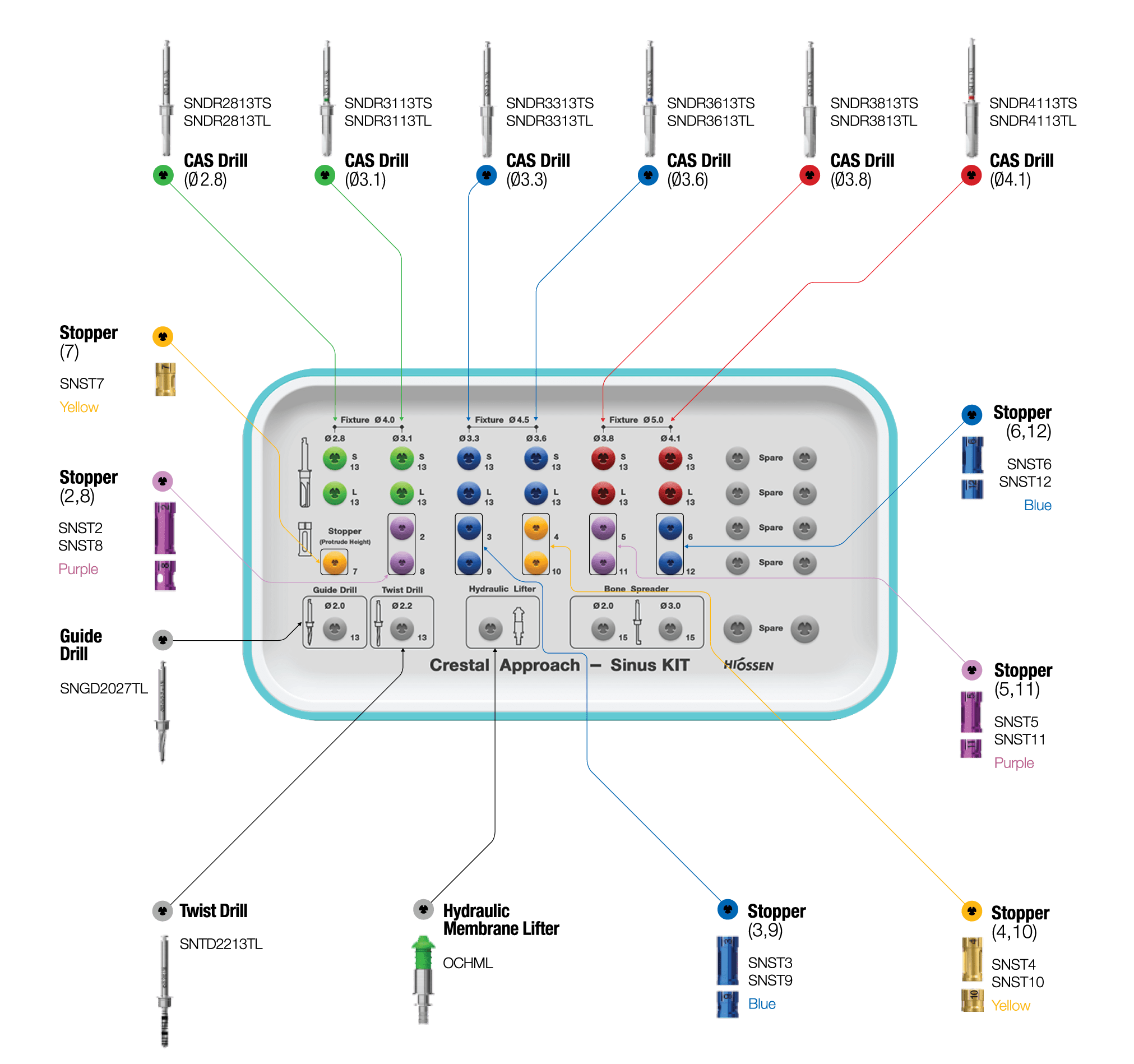 cas-kit-components-crestal-sinus-surgery.png