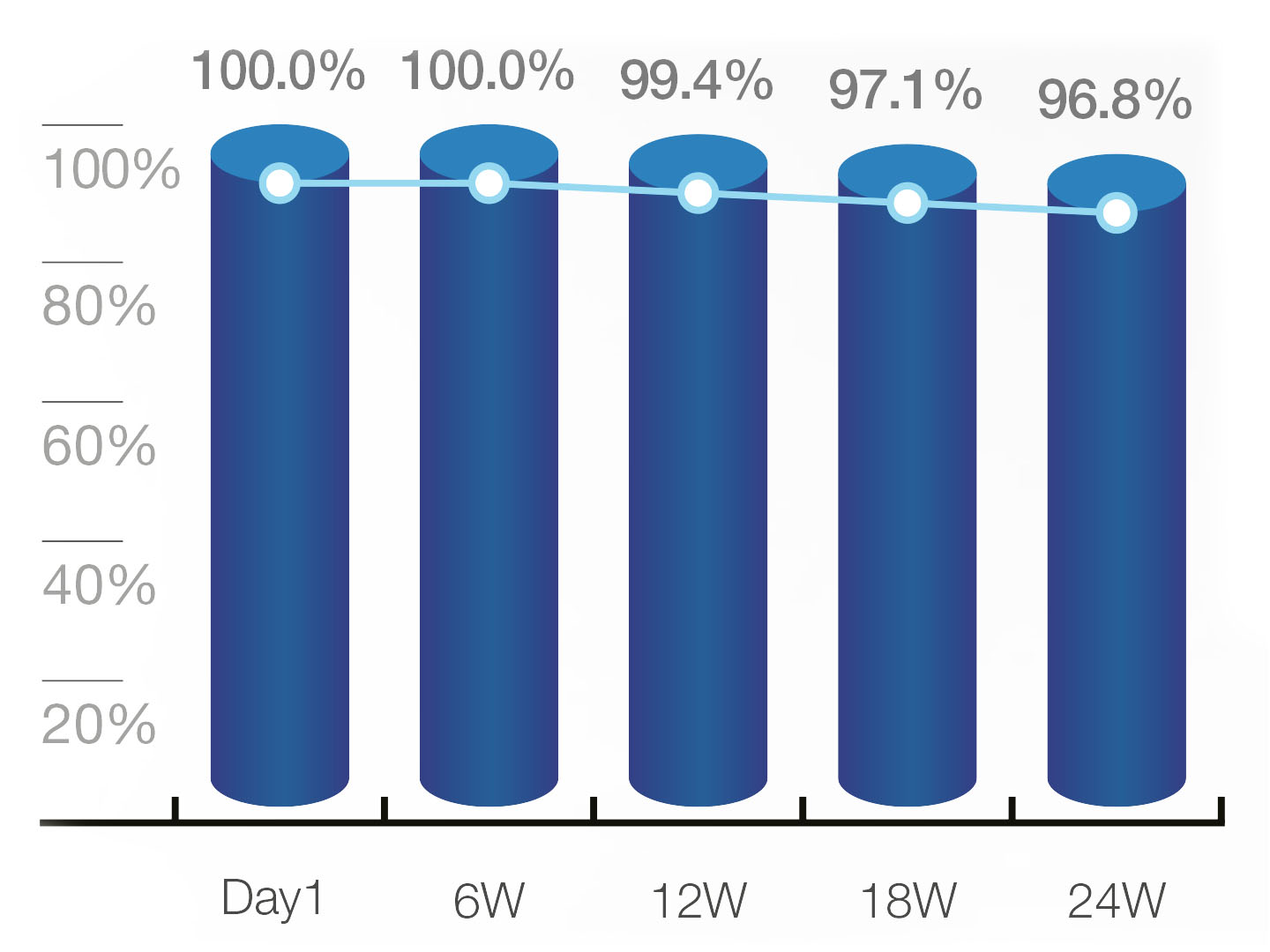 graft-volume-change.jpg