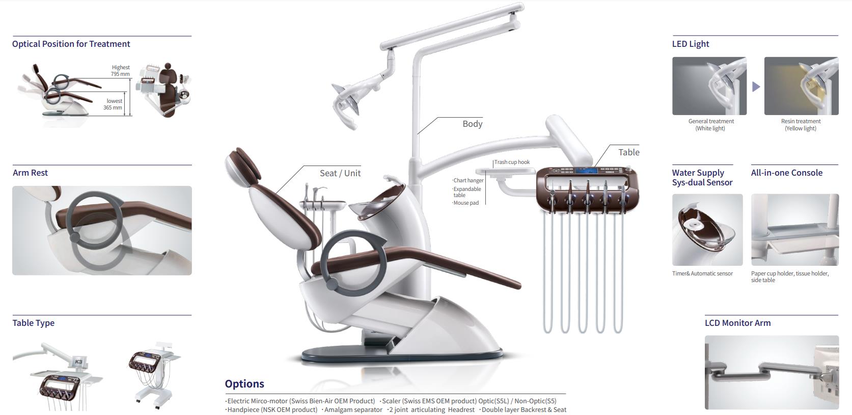 k3-dentalunitchair-ergonomic-gooddesign.JPG