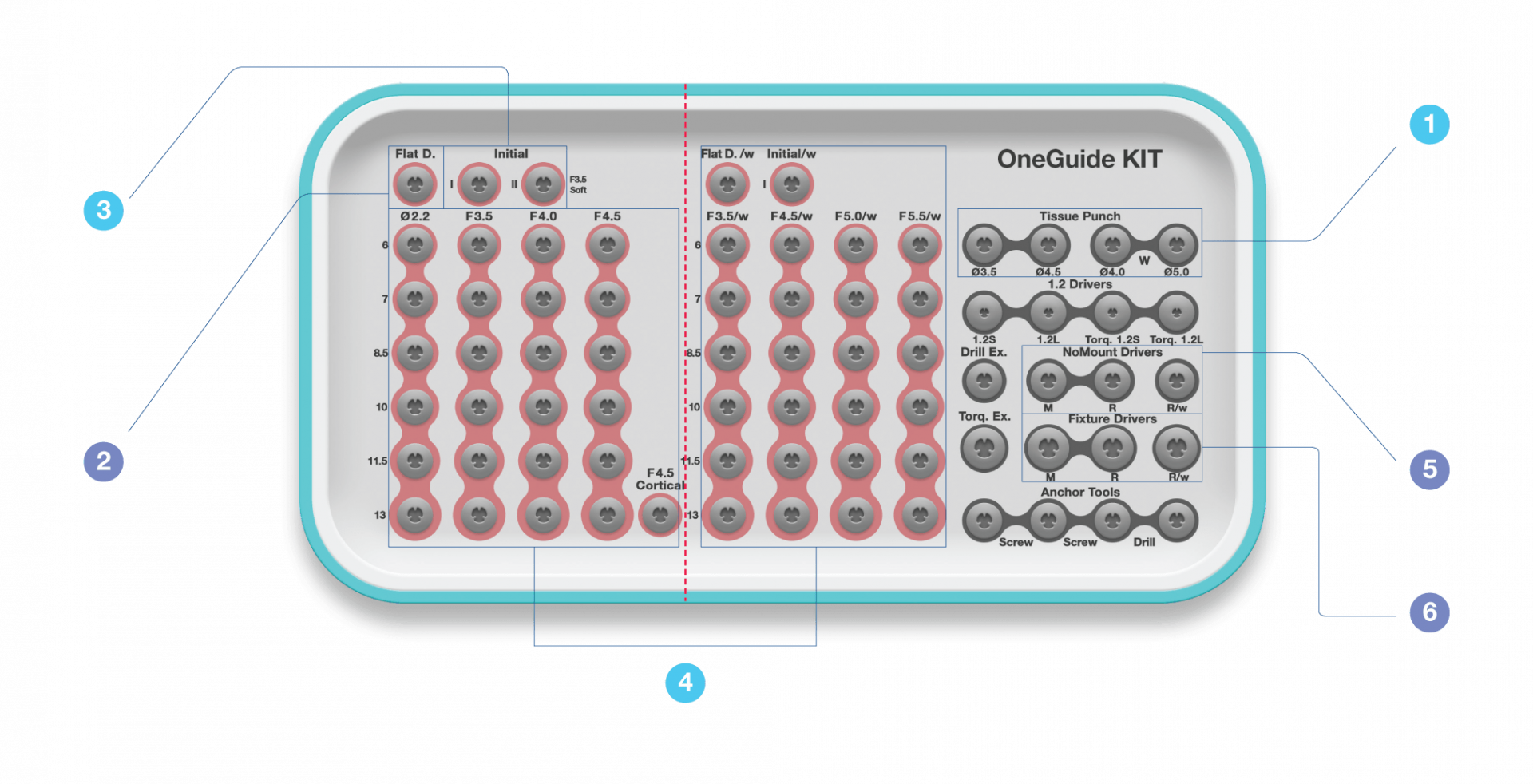 oneguide-kit-min-1920x982.png